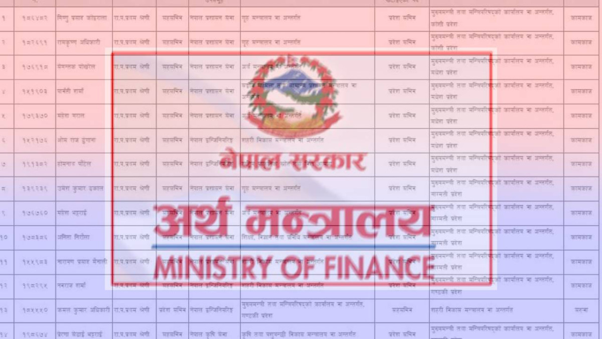 चालु आवको कात्तिक ४ सम्म सरकारको कुल १८.६५ प्रतिशत बजेट खर्च
